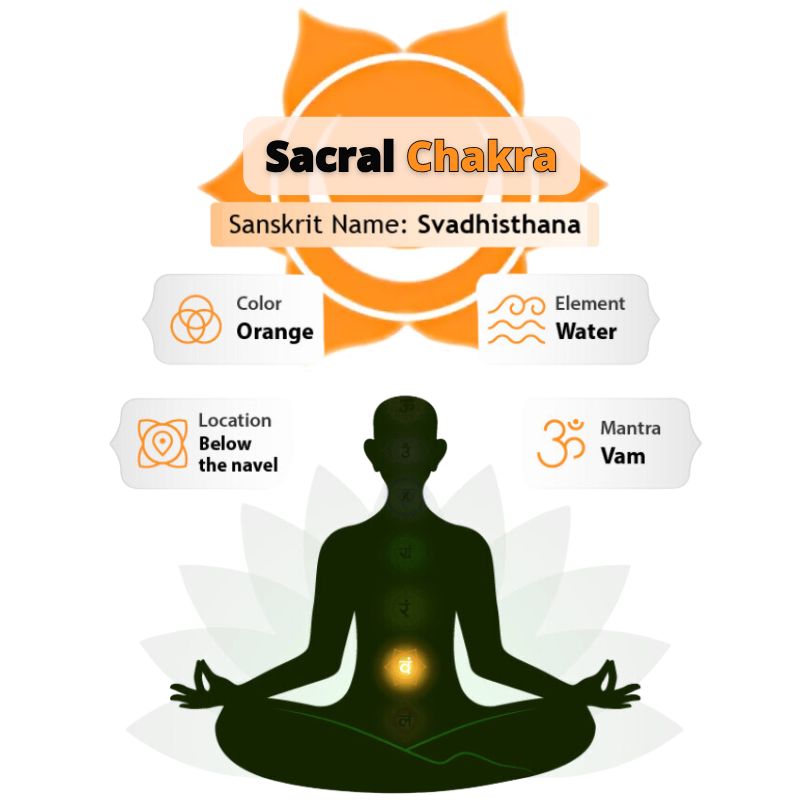 2° Chakra Sacrale
