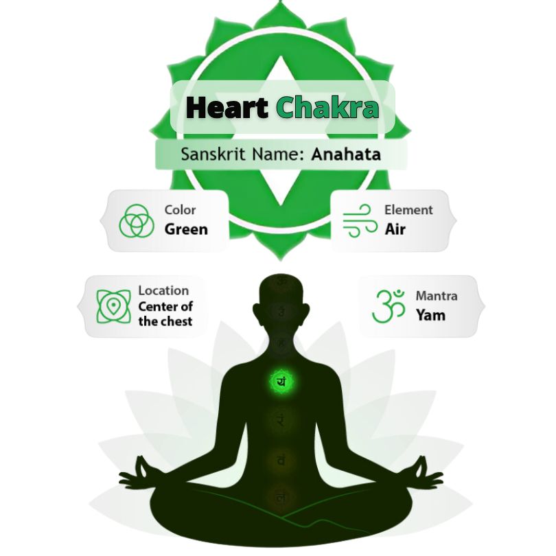 4° Chakra Cuore